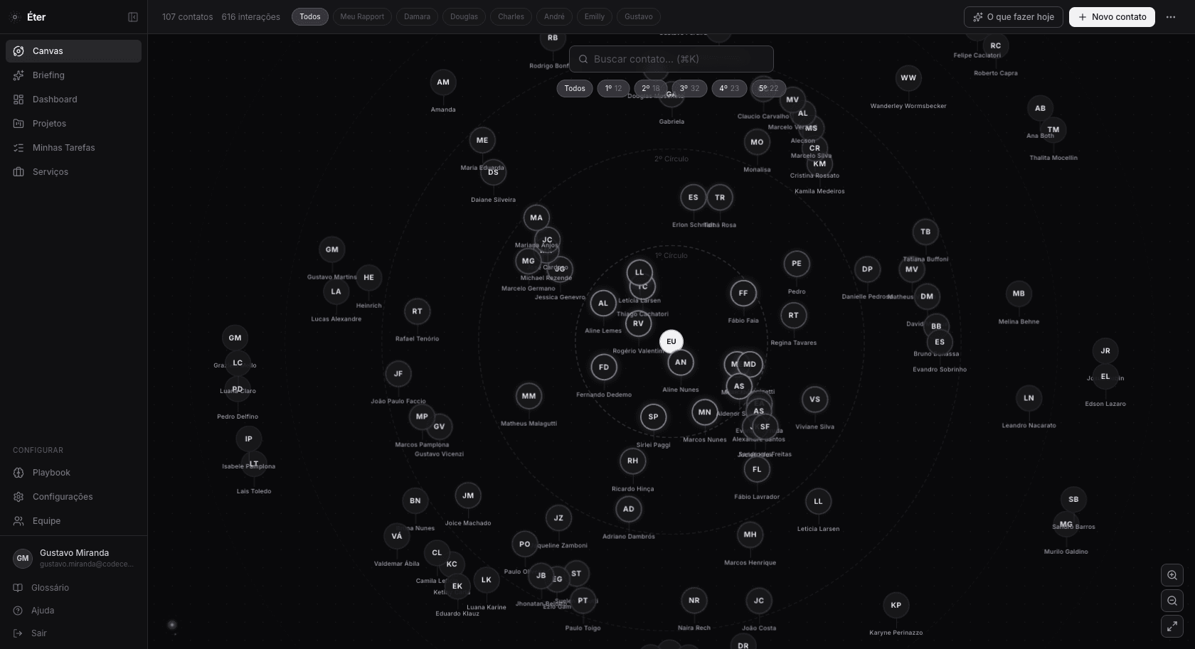 Tela do Éter — visão orbital de rapport dos contatos